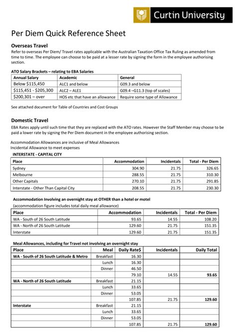 sheet metal jobs with per diem|Sheet metal per diem jobs .